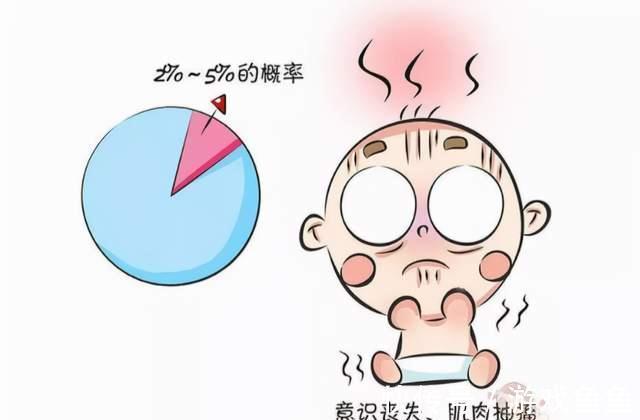 影响借卵试管婴儿成功率的99%的关键因素