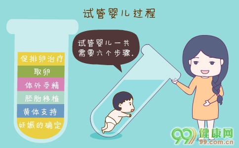未婚可以先做供卵试管婴儿检查吗_40岁了还想生二胎吗？那么这些孕前检查一定要做!
