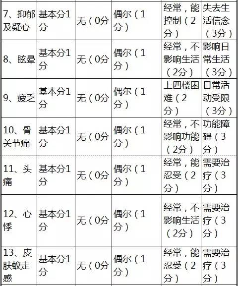 借卵做试管婴儿中生单胎好还是双胎好？