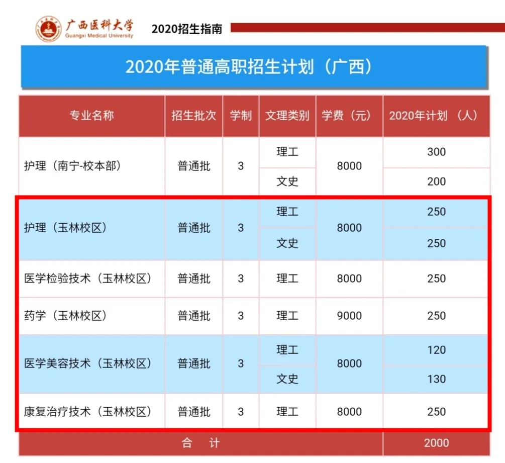 做借卵试管三代供卵程序的步骤-