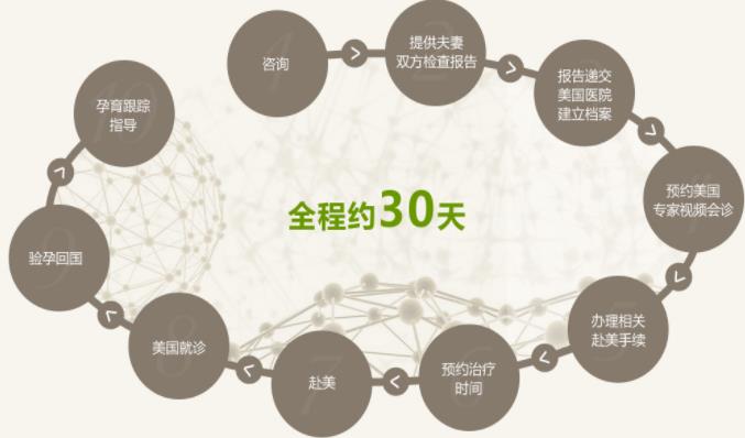 HIV患者能去广州做三代代怀产子试管生健康宝宝吗（几率大吗？）