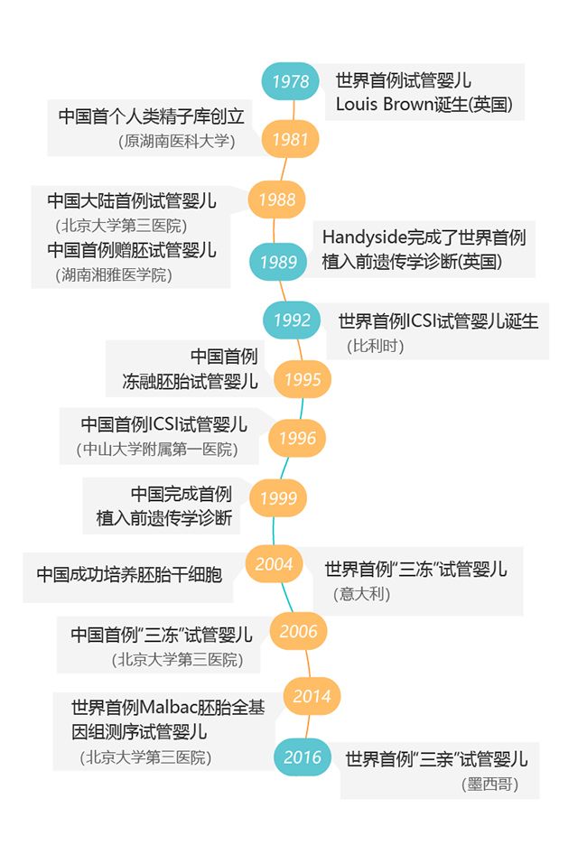广州市谁能给自己试管代怀婴儿得多少钱