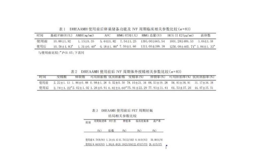 2024年三代供卵代生子机构怎么做的全过程