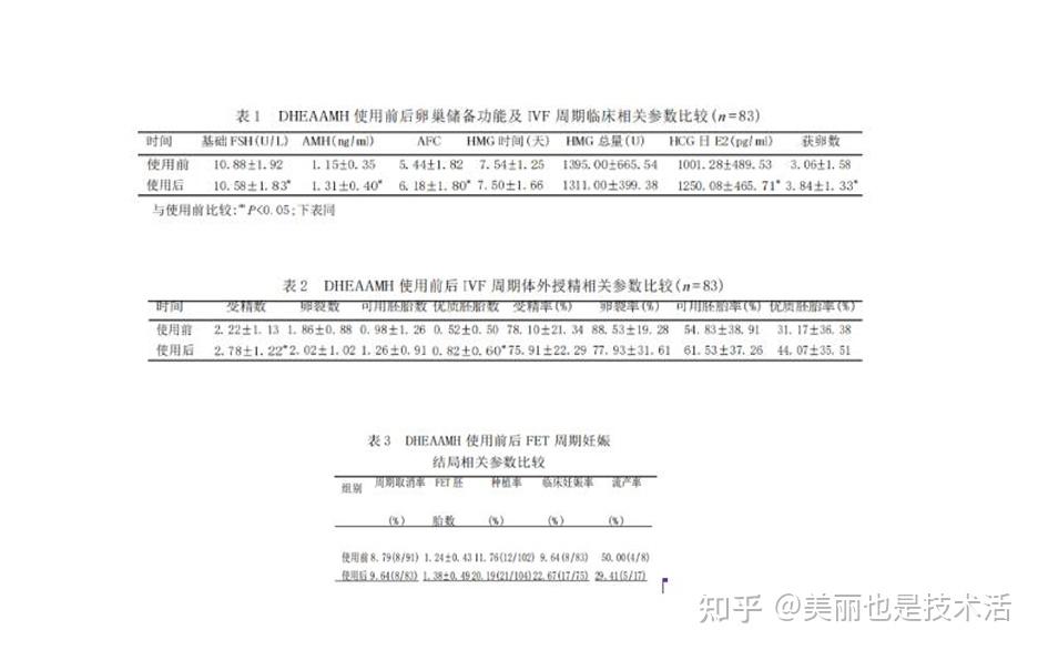 广州三代试管借卵包供卵代生价格多少钱,附费用明细表